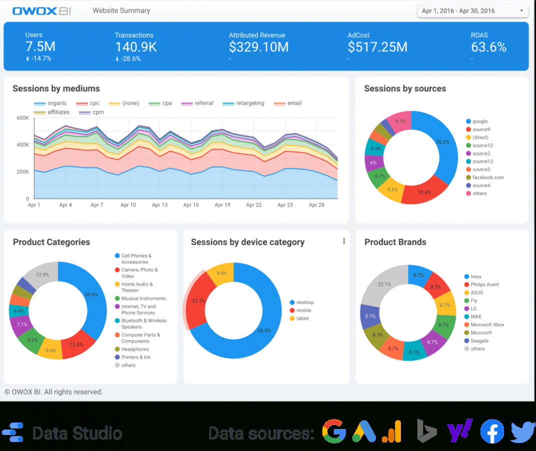 Printable End Of Year Marketing Report Template Pdf