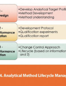 Top Editable Analytical Method Development Report Template Pdf