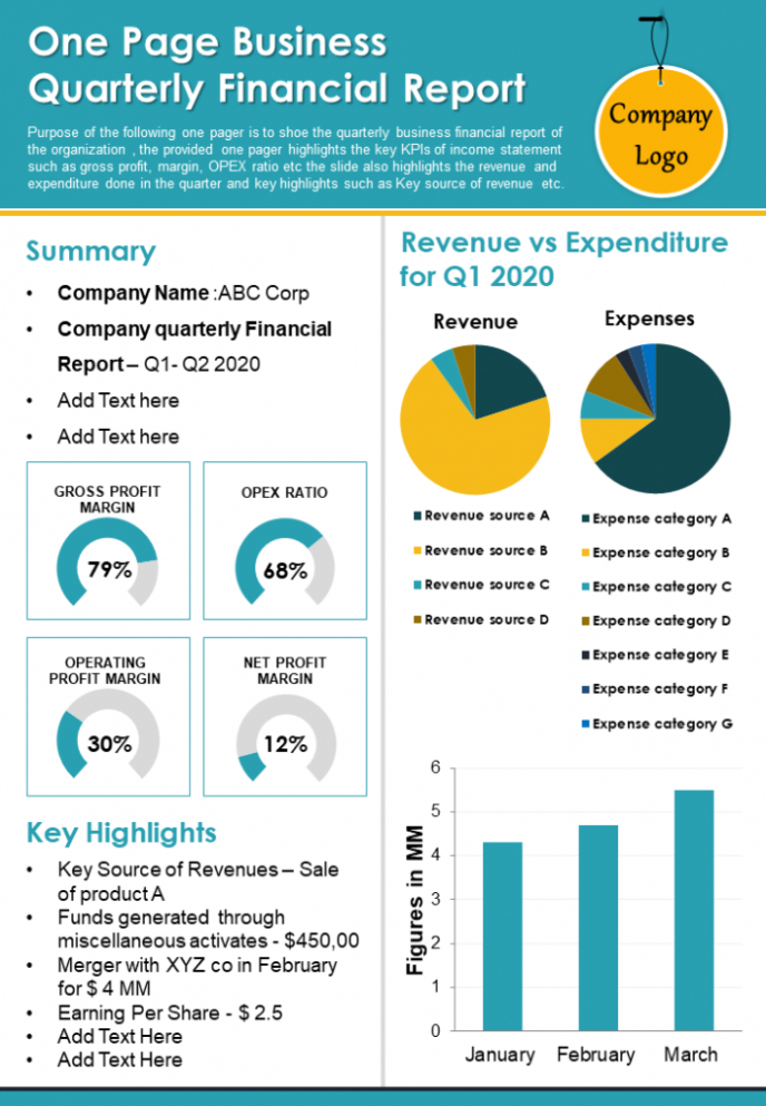 Top Editable Business Development Weekly Report Template Docx