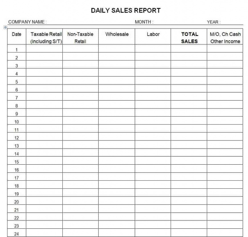 Top Editable End Of Day Sales Report Template Pdf