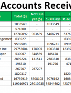 Top Printable Accounts Receivable Aging Report Template Word