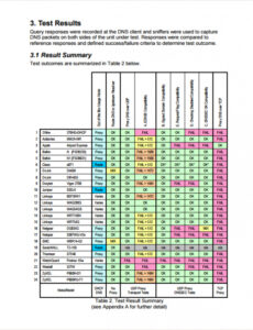 Top Printable Backup Restore Test Report Template Pdf