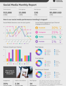 Top Printable Digital Marketing Monthly Report Template Word