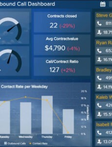 Top Printable End Of Month Sales Report Template Word