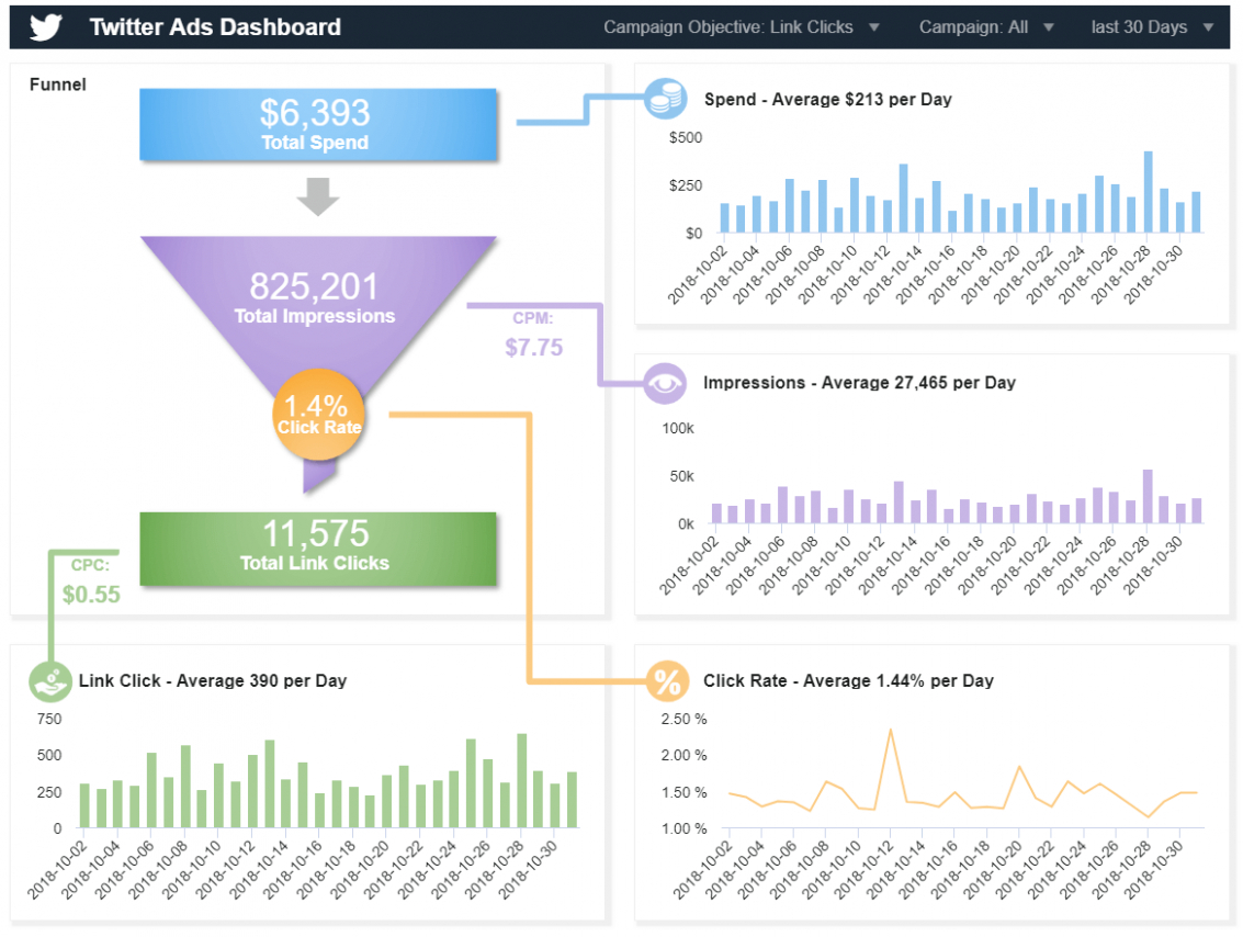 10 Editable Social Media Client Report Template Doc