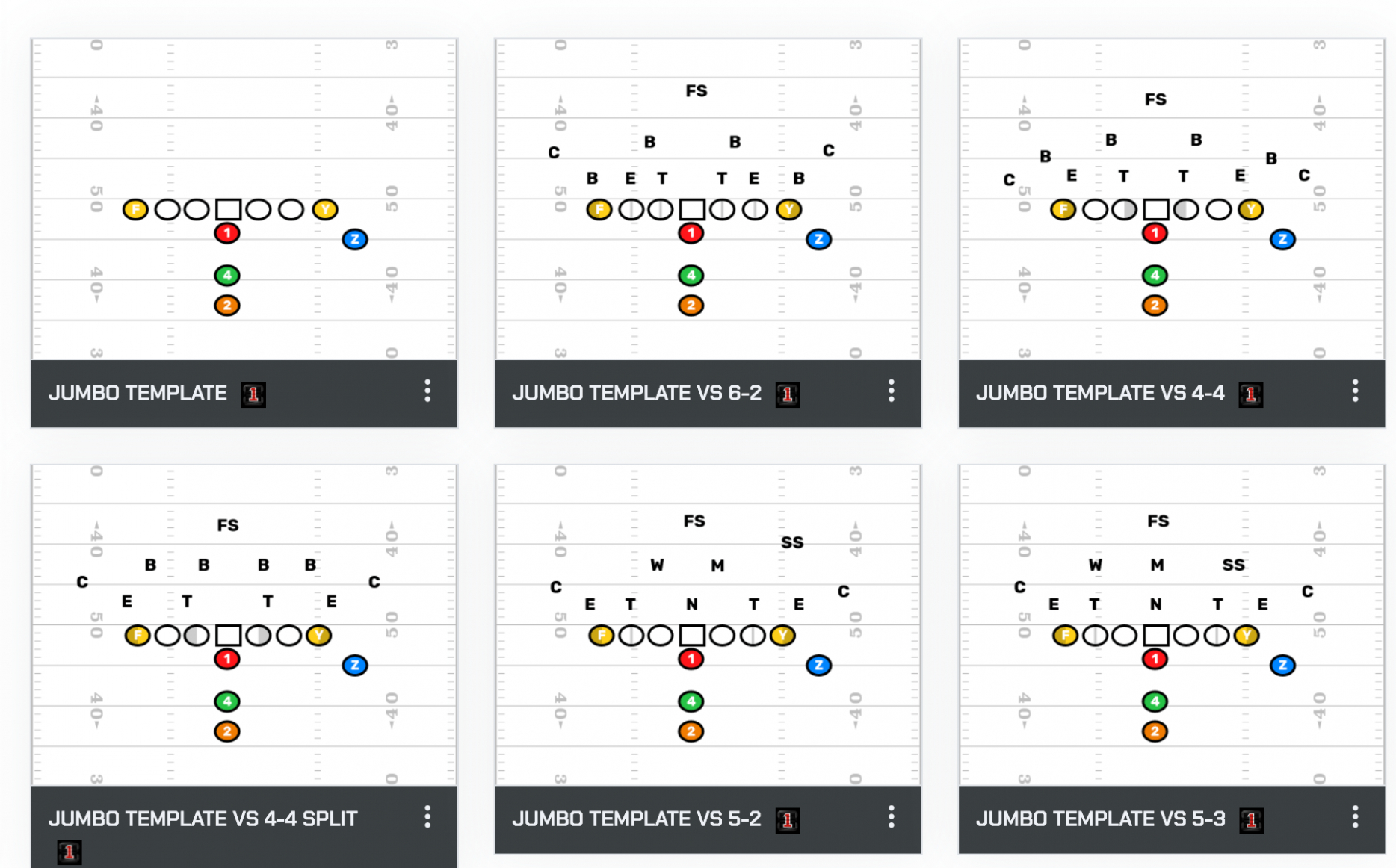 5  Football Defensive Scouting Report Template Sample