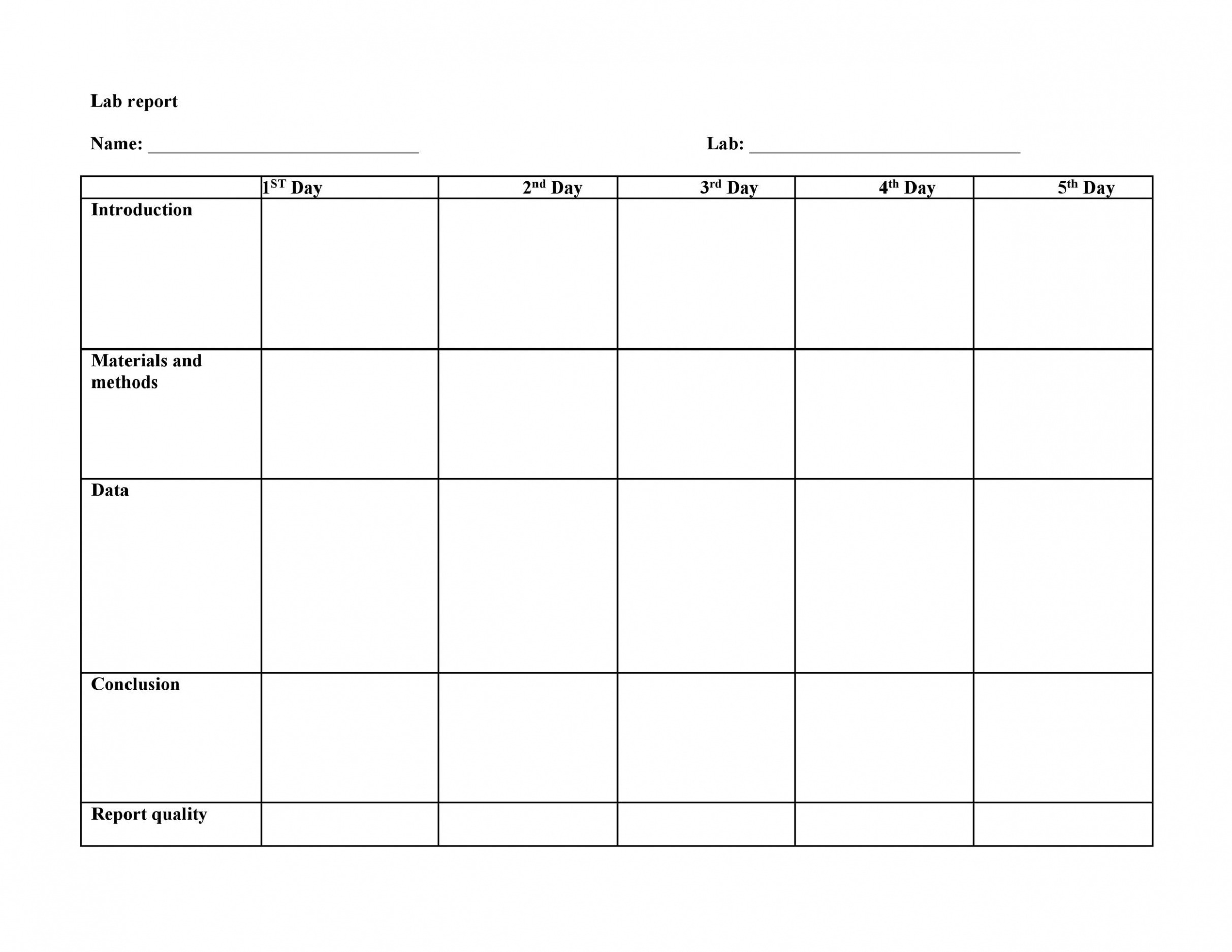 5 Printable 3Rd Grade Lab Report Template Pdf