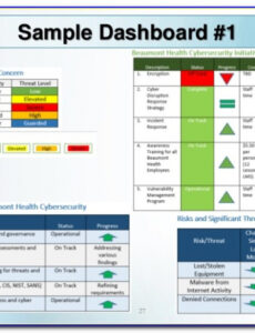 6  Nist Incident Response Report Template Example