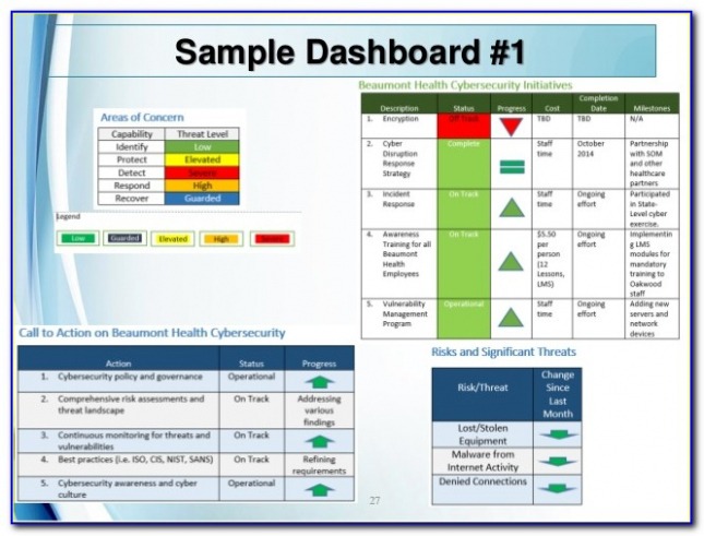 6  Nist Incident Response Report Template Example