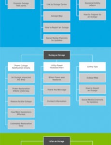 6 Printable Power Outage Incident Report Template Xls