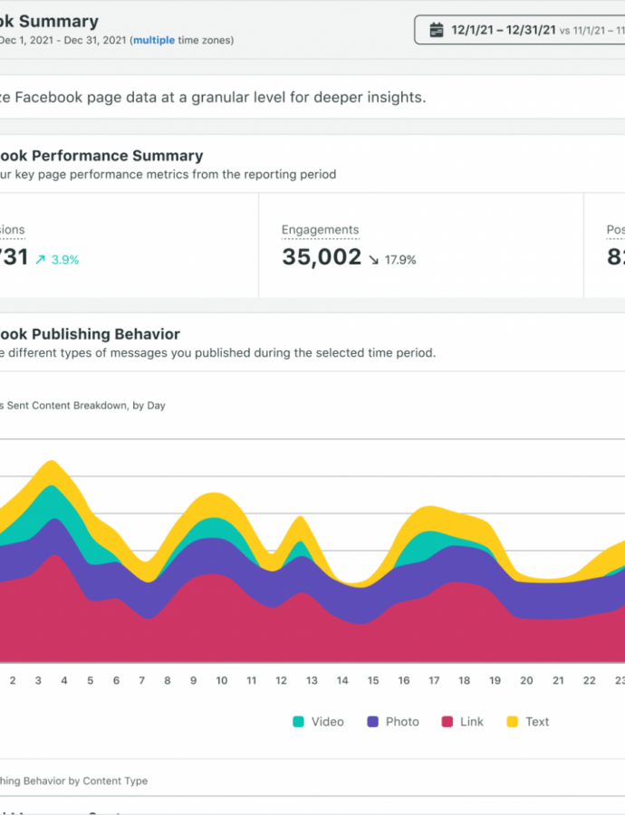 Treasury Report Template Treasury Report Template
