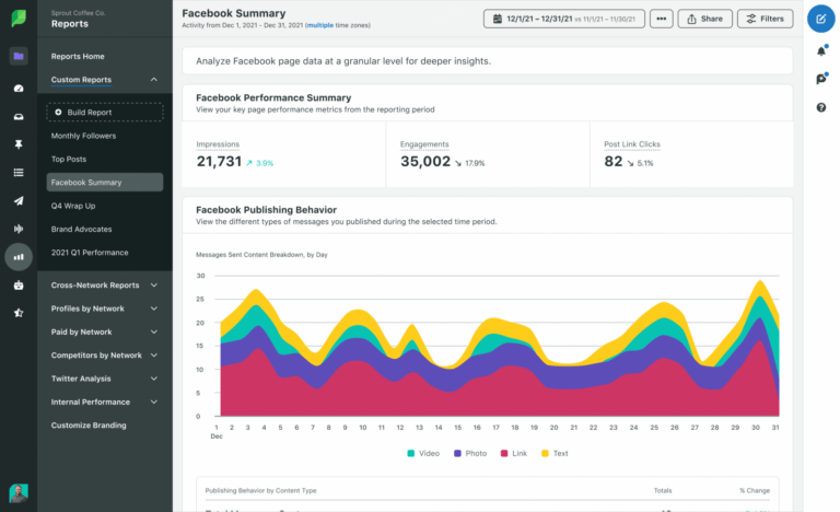 7 Editable Social Media Kpi Report Template Docs Tacitproject
