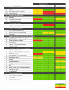 7  Operational Risk Incident Report Template Word