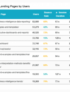 8 Editable Security Guard Daily Activity Report Template Doc