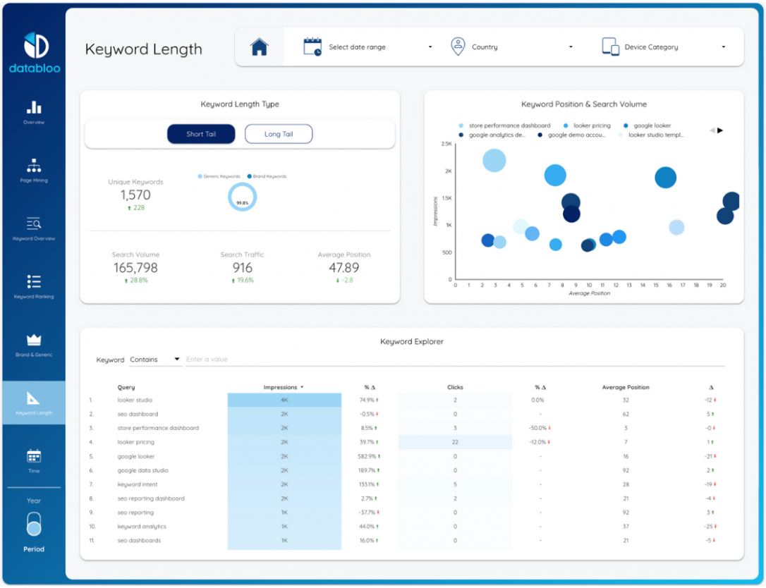 9 Editable Data Studio Seo Report Template Excel