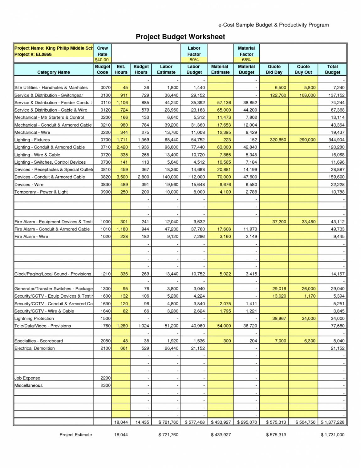 9 Printable Construction Job Expense Report Template Word