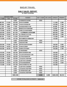 Best Editable Restaurant Daily Sales Report Template Docx