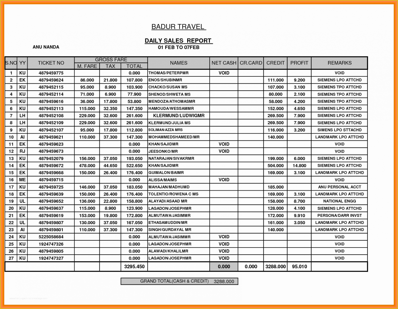 Best Editable Restaurant Daily Sales Report Template Docx