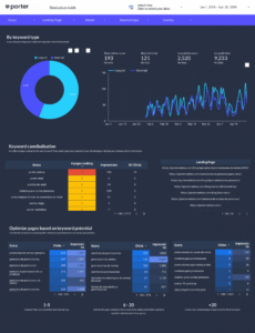 Best Printable Data Studio Seo Report Template Docs