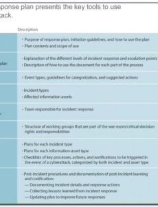 Free Editable Nist Incident Response Report Template Example