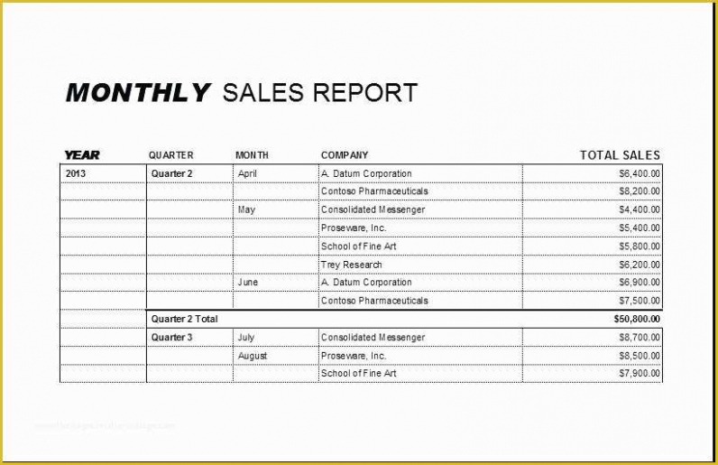 Free Printable Restaurant Daily Sales Report Template Docx