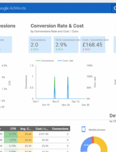 Top  Data Studio Seo Report Template