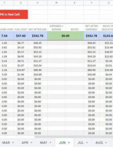 Top  Delivery Driver Expense Report Template Xls