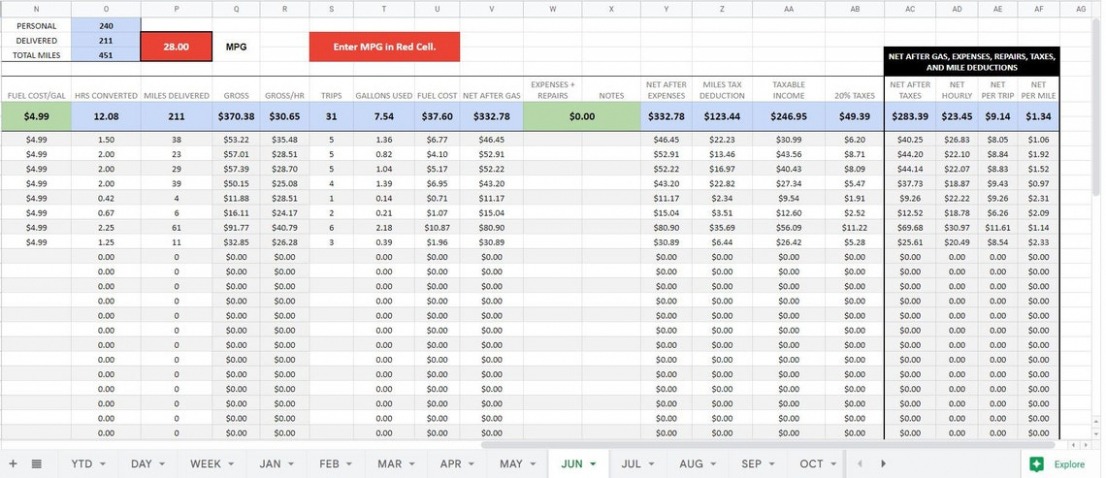 Top  Delivery Driver Expense Report Template Xls