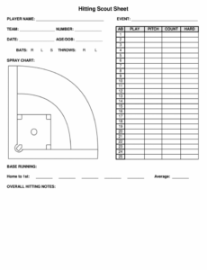 Top Editable Basketball Team Scouting Report Template Example