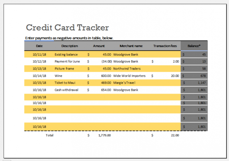 Top Editable Business Credit Card Expense Report Template Docs