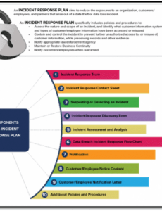 Top  Security Breach Incident Report Template Docs