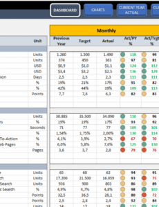 Top  Social Media Kpi Report Template Pdf