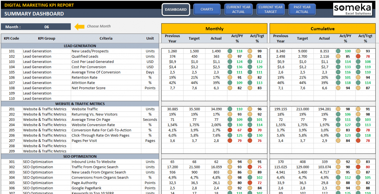 Top  Social Media Kpi Report Template Pdf