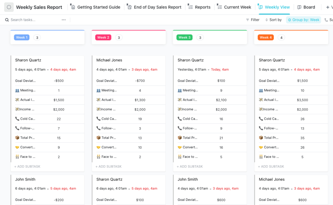 10  Sales Board Report Template Word