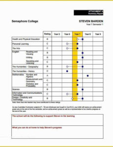 6  Homeschool Progress Report Template