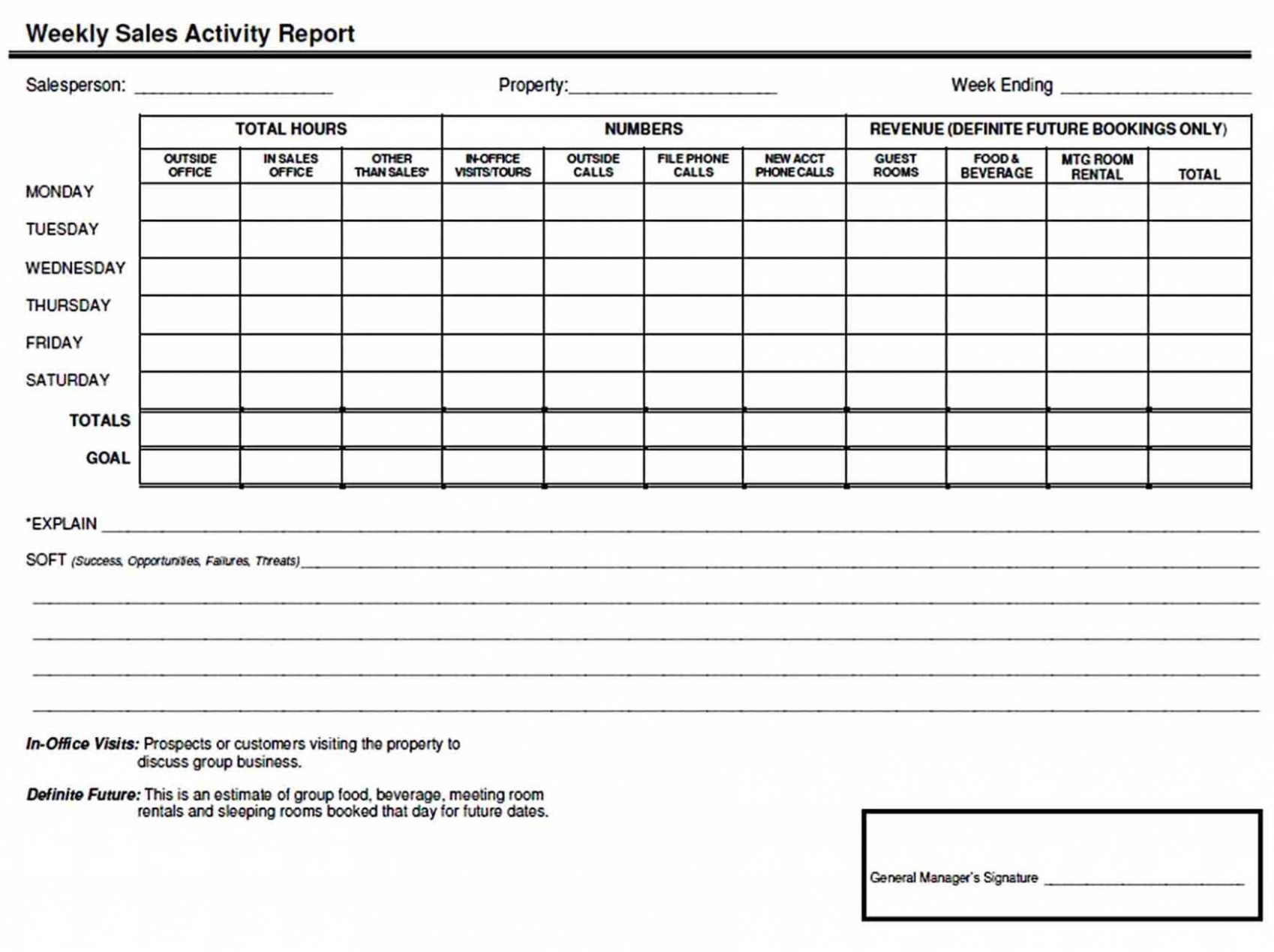 7 Editable Allied Universal Daily Activity Report Template Word