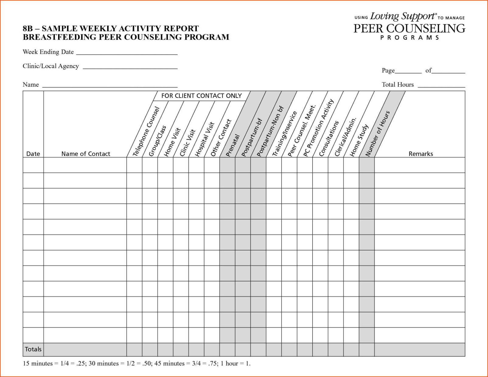 7 Printable Sales Rep Visit Report Template Doc