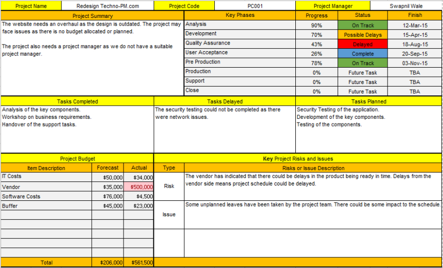 Top  Multiple Project Progress Report Template Doc