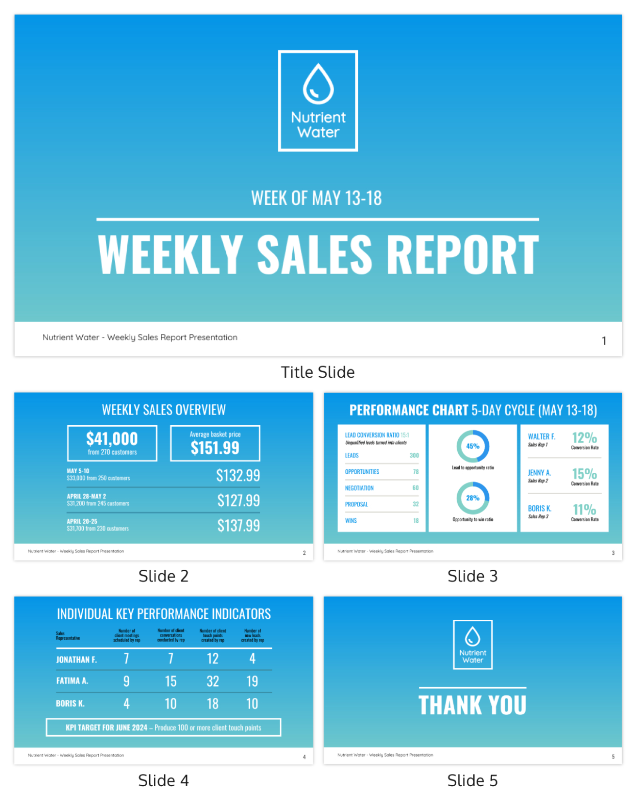 Top Printable Sales Board Report Template Word