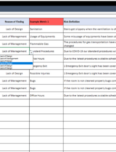 10  Internal Audit Status Report Template Excel