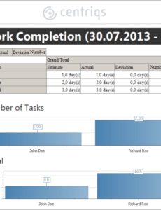 5  Task Completion Report Template Pdf