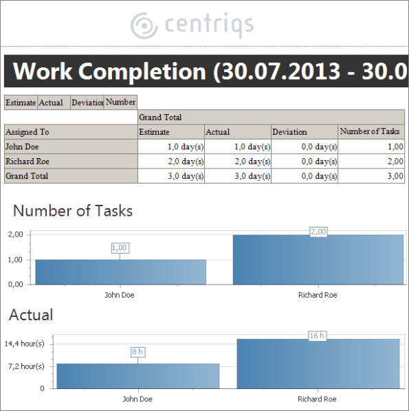 5  Task Completion Report Template Pdf