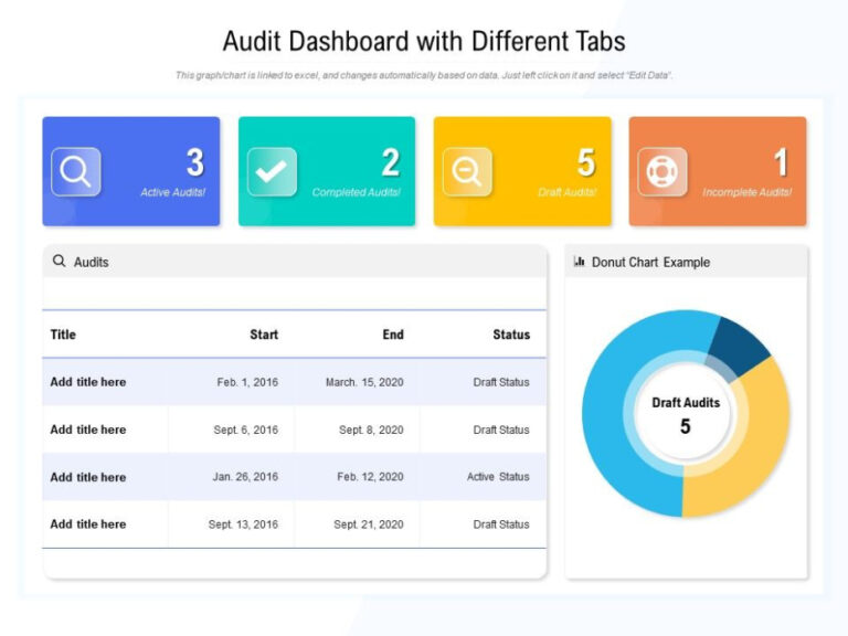 7 Printable Internal Audit Status Report Template Word - Tacitproject