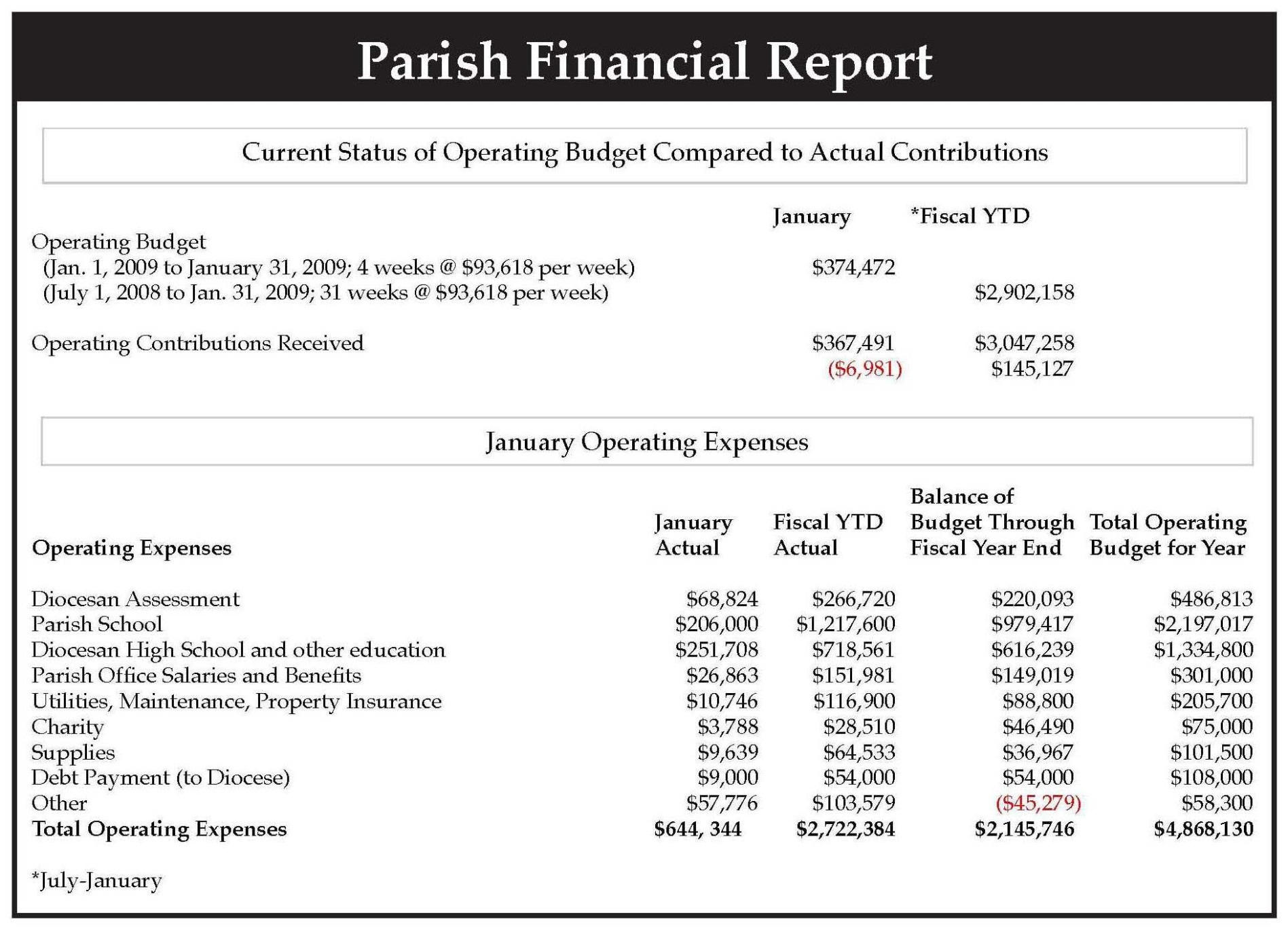 Top Editable Financial Handover Report Template Xls