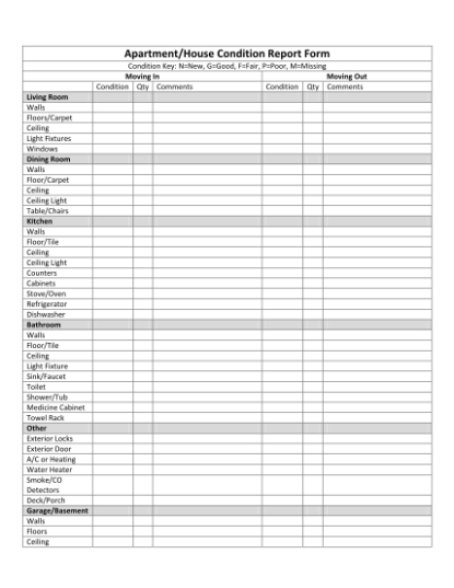 10 Printable Rental Property Condition Report Template Pdf