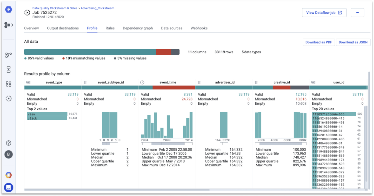 5  Data Quality Assessment Report Template Xls