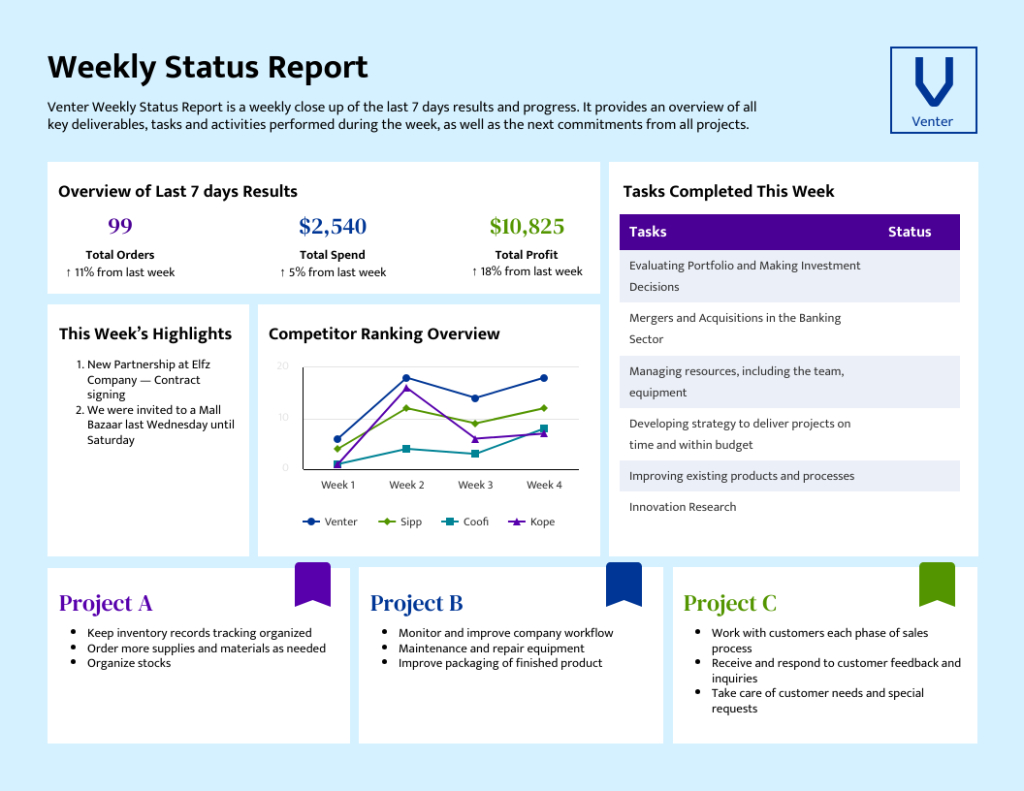 7 Printable It Weekly Status Report Template Excel