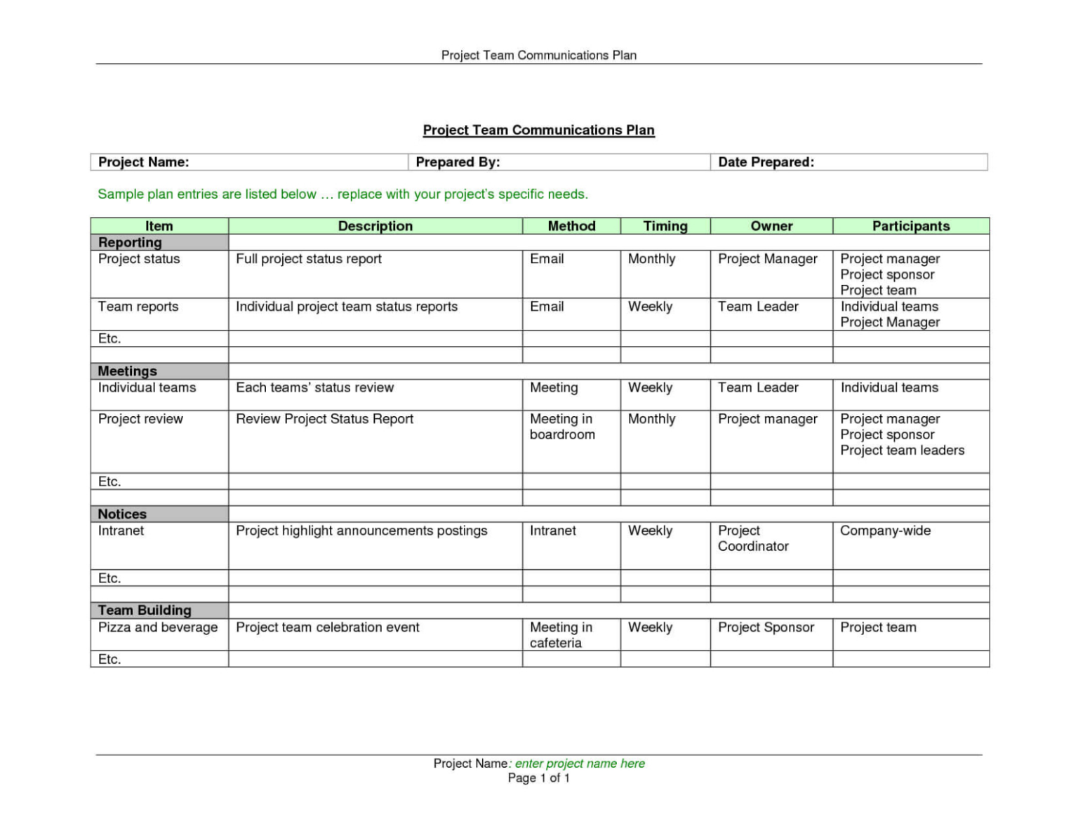 Restaurant Manager Weekly Report Template