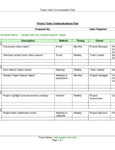 8 Editable Restaurant Manager Weekly Report Template Example