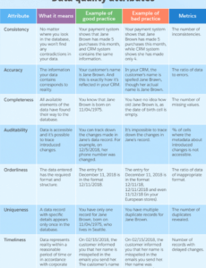 Editable Data Quality Assessment Report Template Pdf